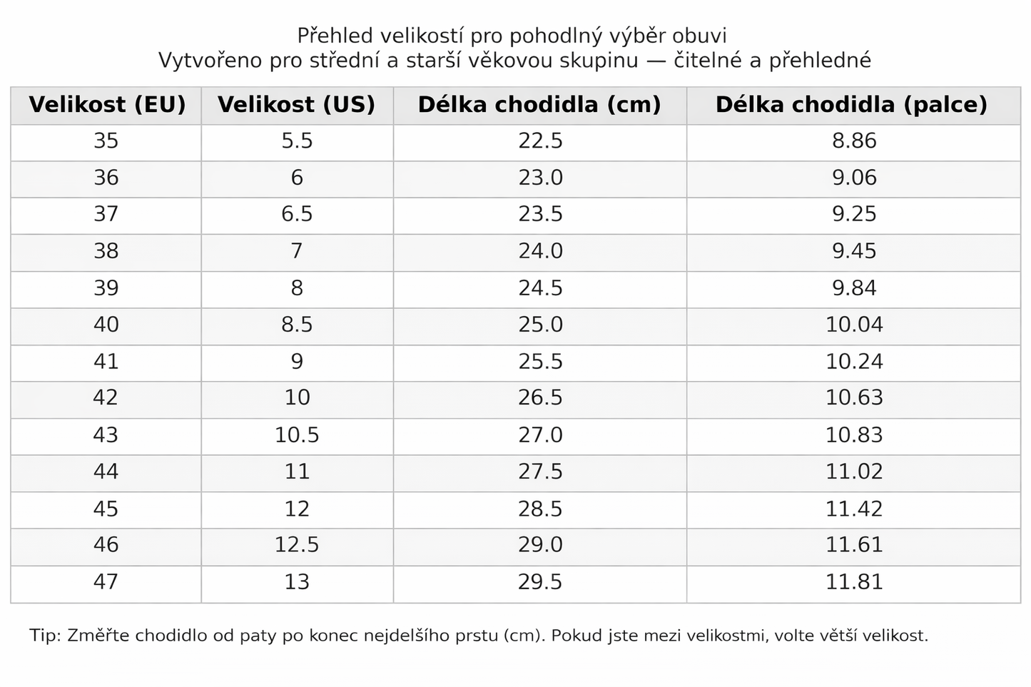 Elthivo dámské ortopedické boty na jaro a léto – opravdu lehké a pohodlné 👉🔥Druhý pár za poloviční cenu!